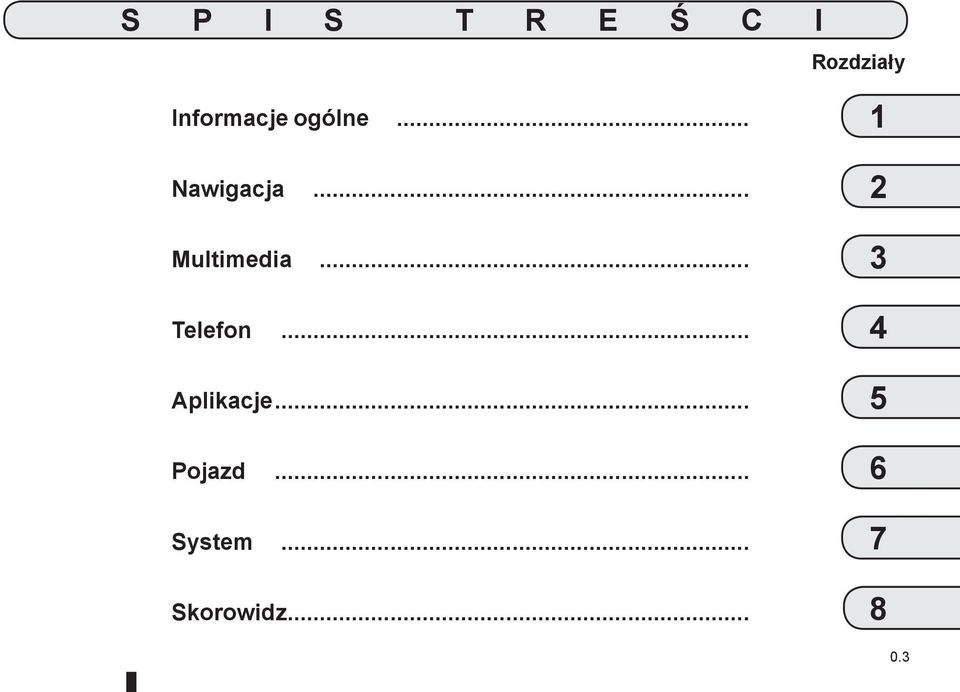 .. Multimedia... Telefon... Aplikacje.