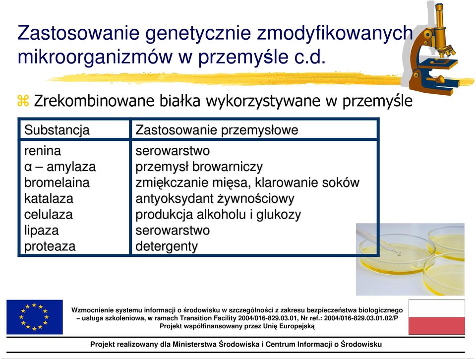 Zrekombinowane białka wykorzystywane w przemyśle Substancja renina α amylaza bromelaina