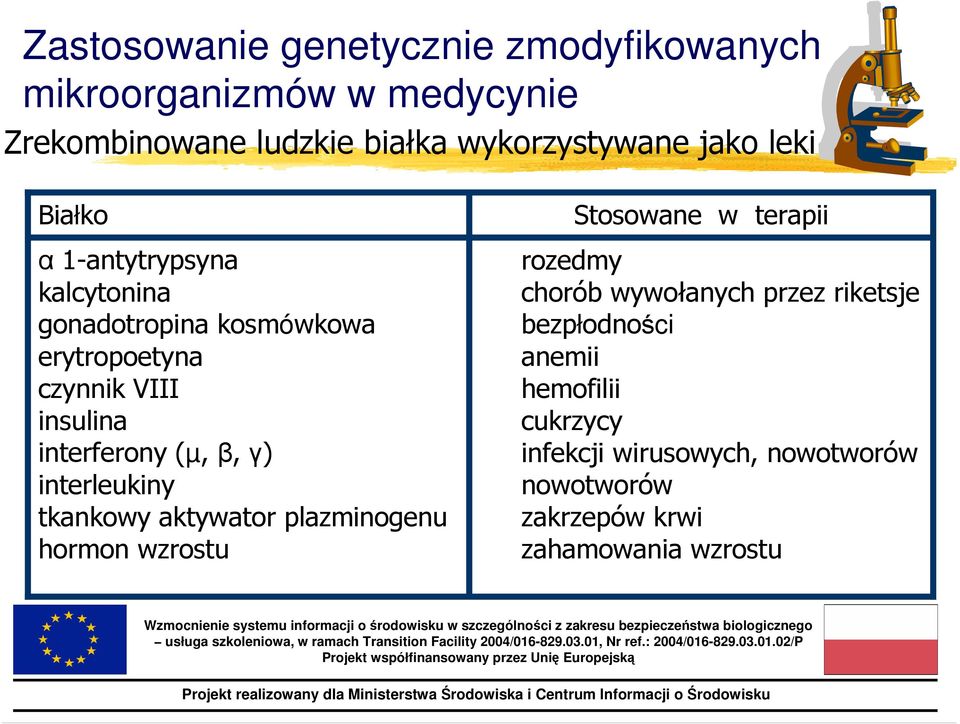 β, γ) interleukiny tkankowy aktywator plazminogenu hormon wzrostu Stosowane w terapii rozedmy chorób wywołanych przez