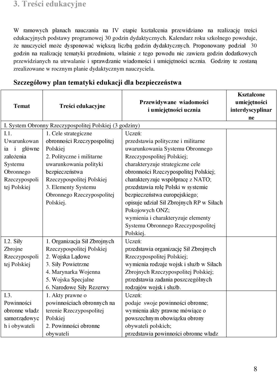 Proponowany podział 30 godzin na realizację tematyki przedmiotu, właśnie z tego powodu nie zawiera godzin dodatkowych przewidzianych na utrwalanie i sprawdzanie wiadomości i umiejętności ucznia.