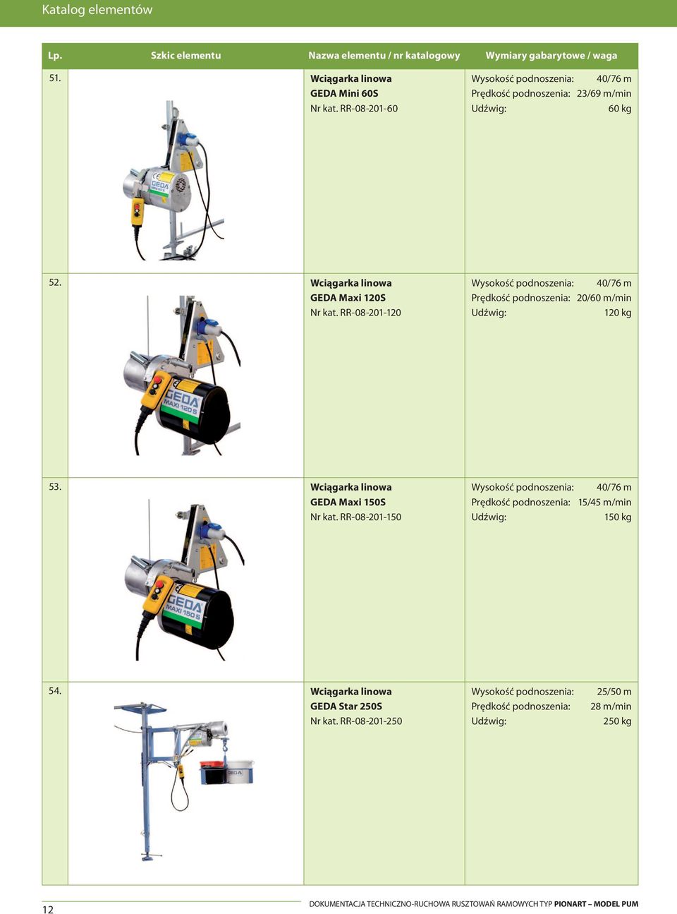 RR-08-201-120 Wysokość podnoszenia: 40/76 m Prędkość podnoszenia: 20/60 m/min Udźwig: 120 kg 53. Wciągarka linowa GEDA Maxi 150S Nr kat.