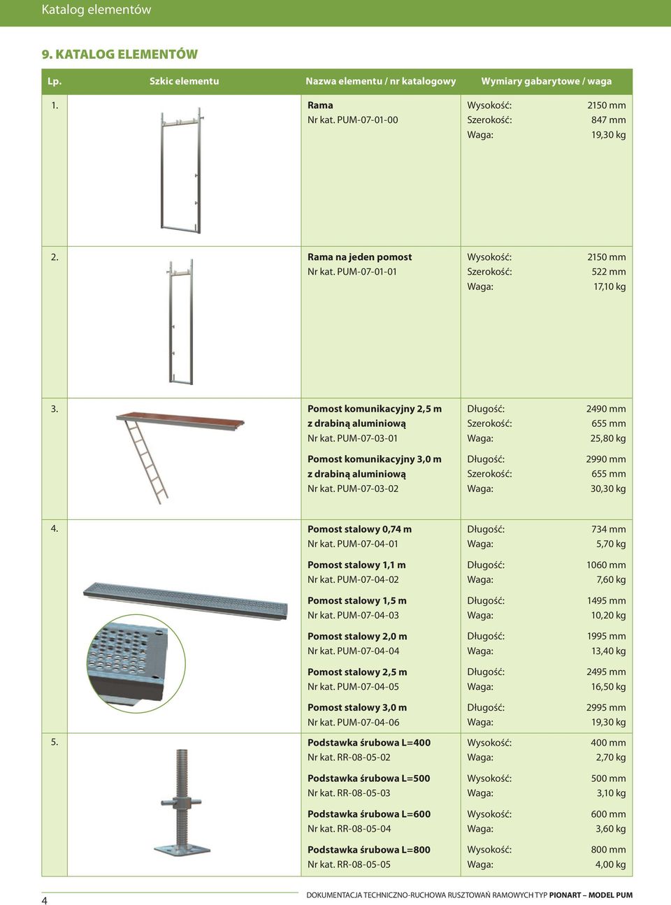 Pomost stalowy 0,74 m Nr kat. PUM-07-04-01 Pomost stalowy 1,1 m Nr kat. PUM-07-04-02 Pomost stalowy 1,5 m Nr kat. PUM-07-04-03 Pomost stalowy 2,0 m Nr kat. PUM-07-04-04 Pomost stalowy 2,5 m Nr kat.
