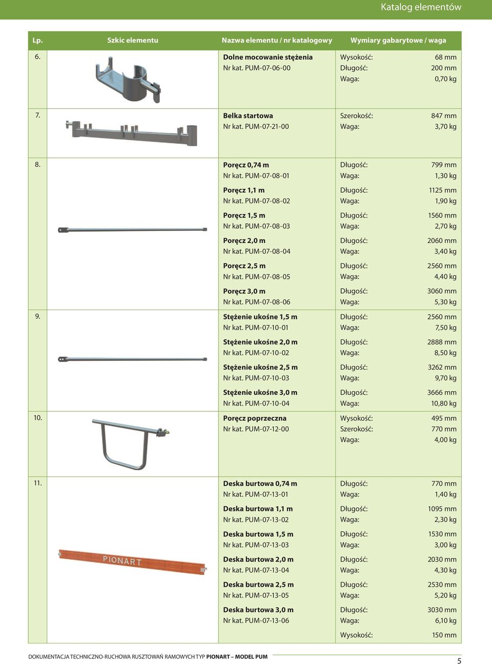 PUM-07-10-01 Stężenie ukośne 2,0 m Nr kat. PUM-07-10-02 Stężenie ukośne 2,5 m Nr kat. PUM-07-10-03 Stężenie ukośne 3,0 m Nr kat. PUM-07-10-04 10. Poręcz poprzeczna Nr kat.