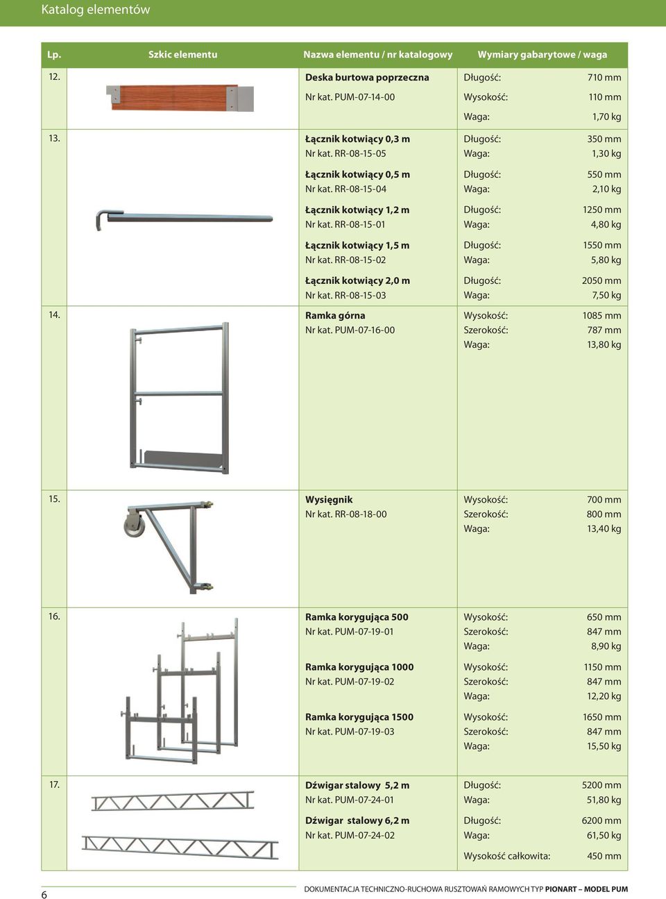 PUM-07-16-00 710 mm 110 mm 1,70 kg 350 mm 1,30 kg 550 mm 2,10 kg 1250 mm 4,80 kg 1550 mm 5,80 kg 2050 mm 7,50 kg 1085 mm 787 mm 13,80 kg 15. Wysięgnik Nr kat. RR-08-18-00 700 mm 800 mm 13,40 kg 16.