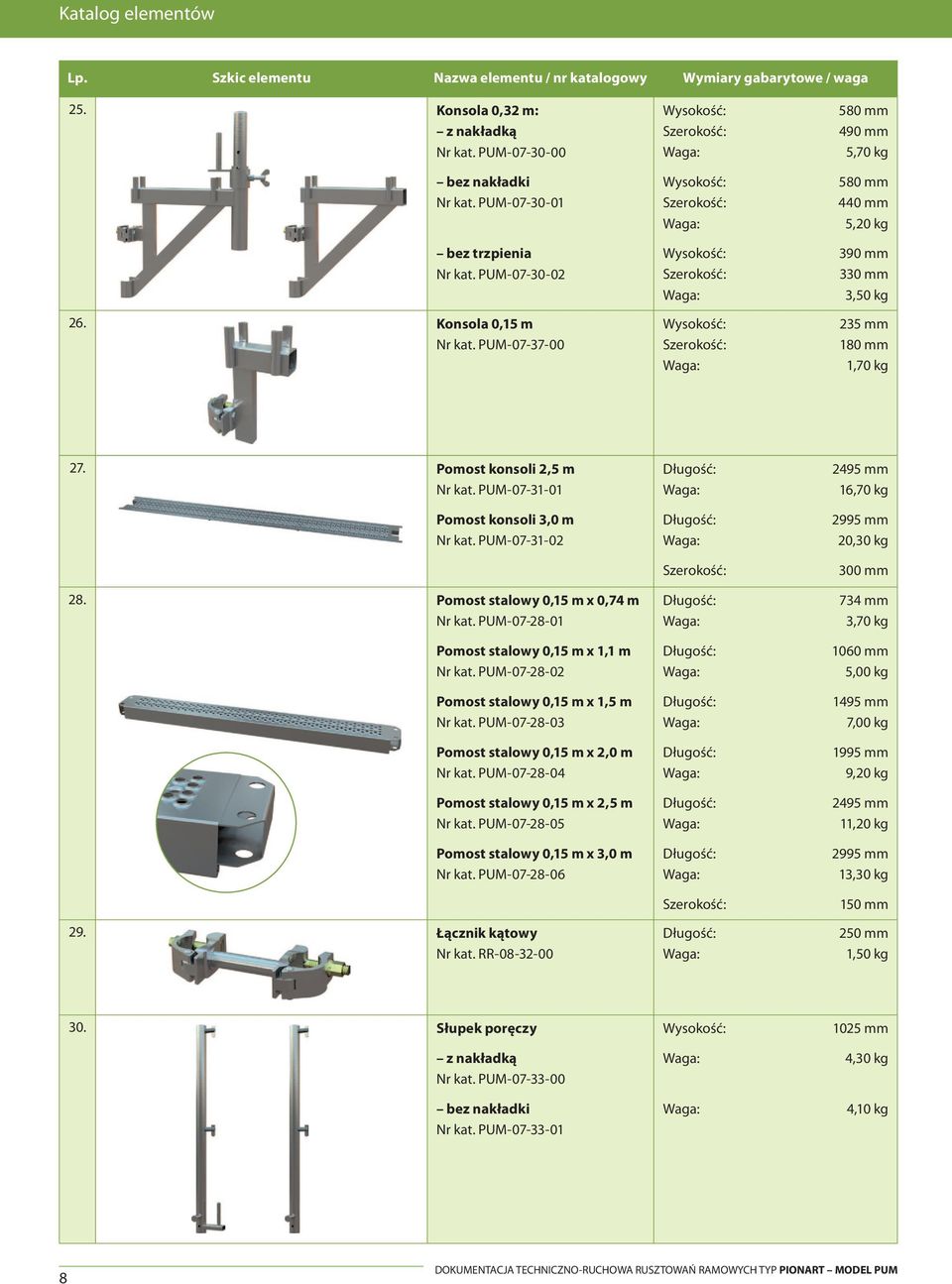 Pomost stalowy 0,15 m x 0,74 m Nr kat. PUM-07-28-01 Pomost stalowy 0,15 m x 1,1 m Nr kat. PUM-07-28-02 Pomost stalowy 0,15 m x 1,5 m Nr kat. PUM-07-28-03 Pomost stalowy 0,15 m x 2,0 m Nr kat.