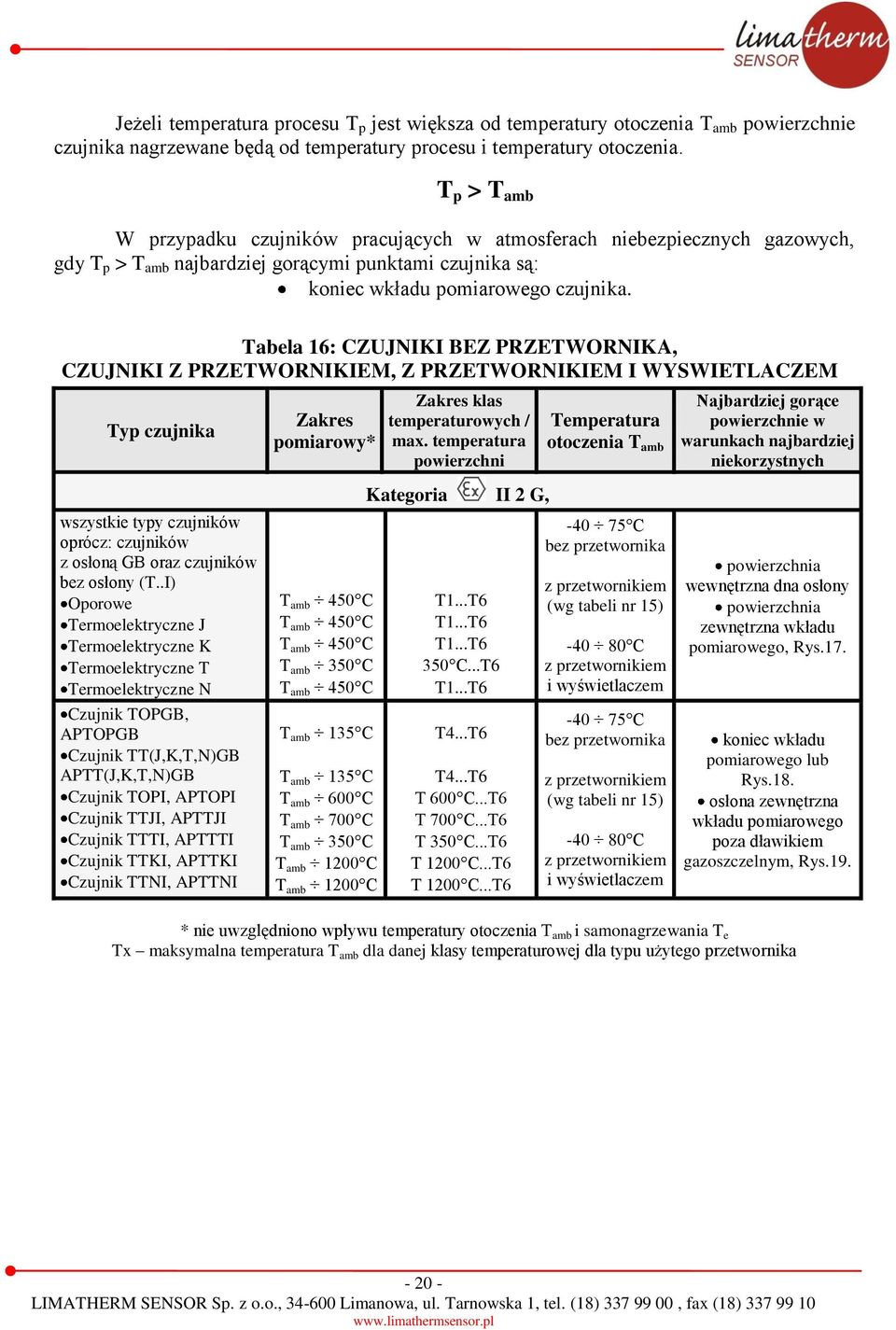 Tabela 16: CZUJNIKI BEZ PRZETWORNIKA, CZUJNIKI Z PRZETWORNIKIEM, Z PRZETWORNIKIEM I WYSWIETLACZEM Typ czujnika Zakres pomiarowy* Zakres klas temperaturowych / max.