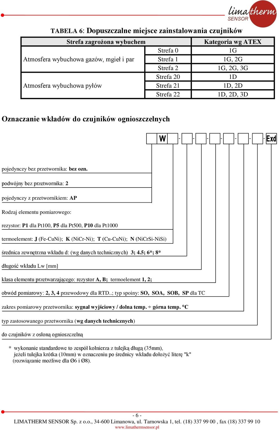 podwójny bez przetwornika: 2 pojedynczy z przetwornikiem: AP Rodzaj elementu pomiarowego: rezystor: P1 dla Pt100, P5 dla Pt500, P10 dla Pt1000 termoelement: J (Fe-CuNi); K (NiCr-Ni); T (Cu-CuNi); N