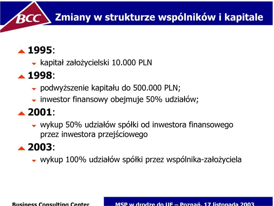 000 PLN; + inwestor finansowy obejmuje 50% udziałów;, 2001: + wykup 50% udziałów