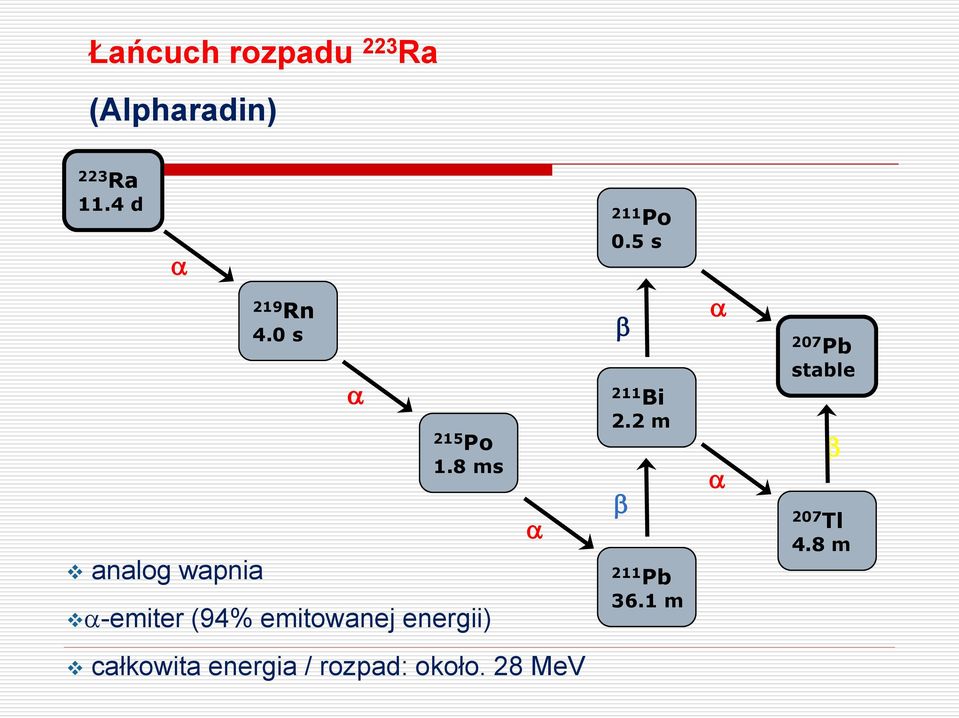 8 ms a-emiter (94% emitowanej energii) a a b 211 Bi 2.