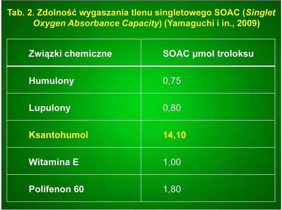 Oxygen Absorbance Capacity) (Yamaguchi i in.