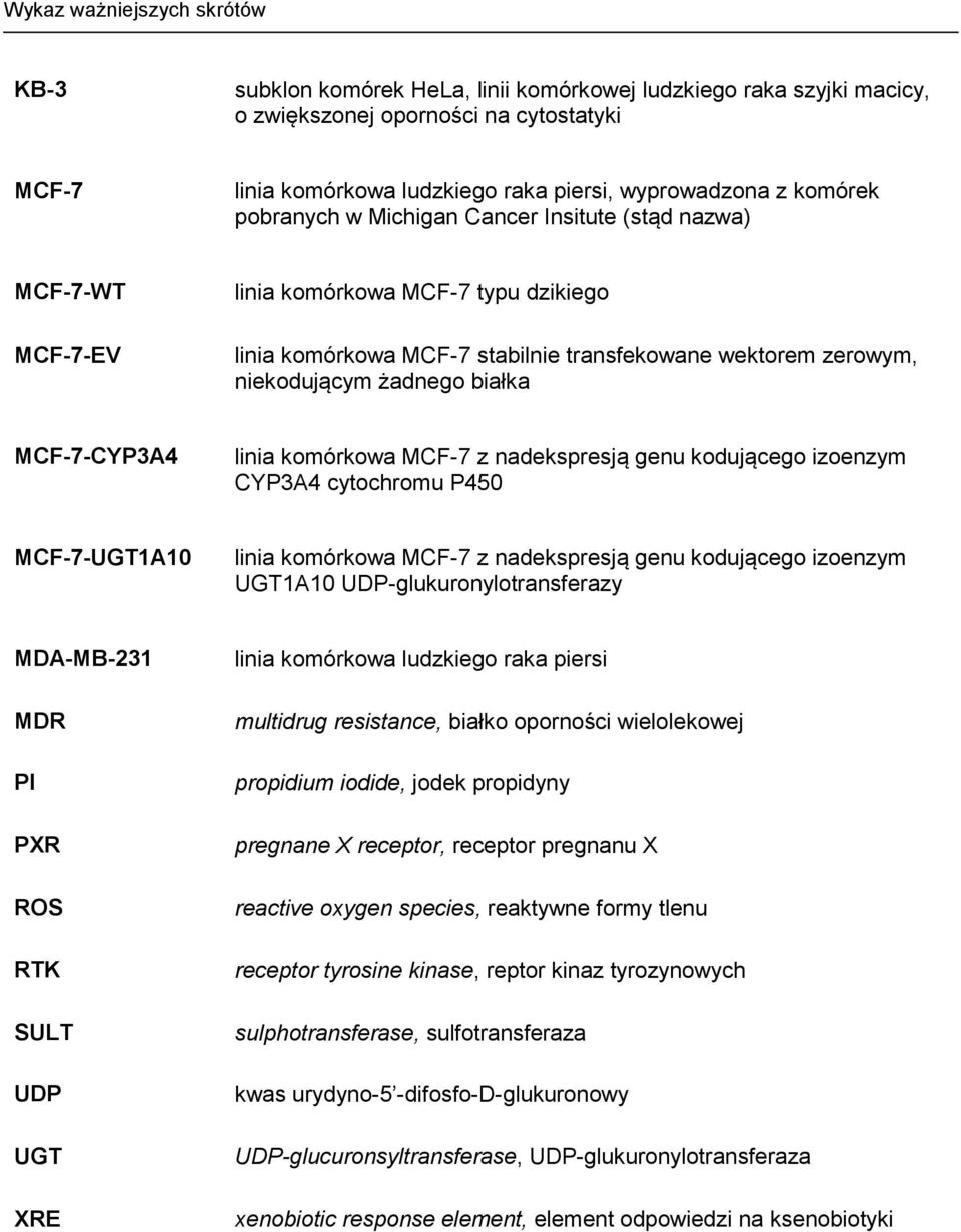 białka MCF-7-CYP3A4 linia komórkowa MCF-7 z nadekspresją genu kodującego izoenzym CYP3A4 cytochromu P450 MCF-7-UGT1A10 linia komórkowa MCF-7 z nadekspresją genu kodującego izoenzym UGT1A10