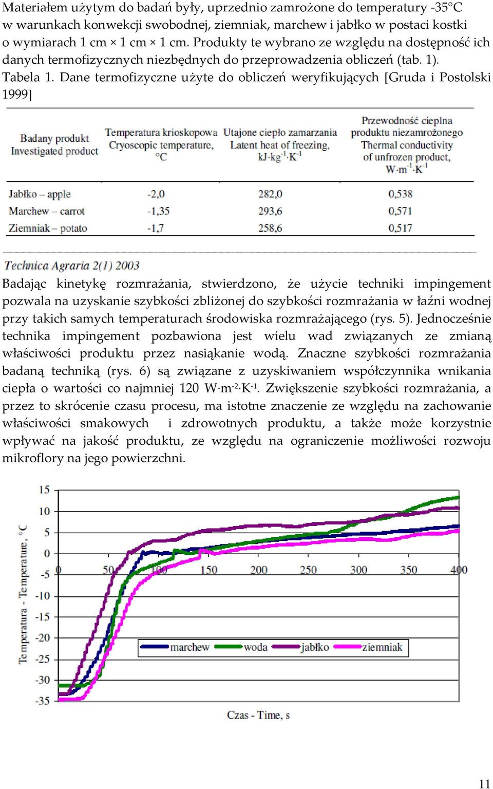 Dane termofizyczne użyte do obliczeń weryfikujących [Gruda i Postolski 1999] Badając kinetykę rozmrażania, stwierdzono, że użycie techniki impingement pozwala na uzyskanie szybkości zbliżonej do