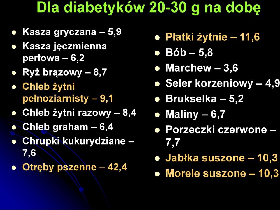 Chrupki kukurydziane 7,6 Otręby pszenne 42,4 Płatki żytnie 11,6 Bób 5,8 Marchew 3,6 Seler