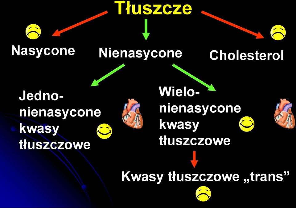 kwasy tłuszczowe