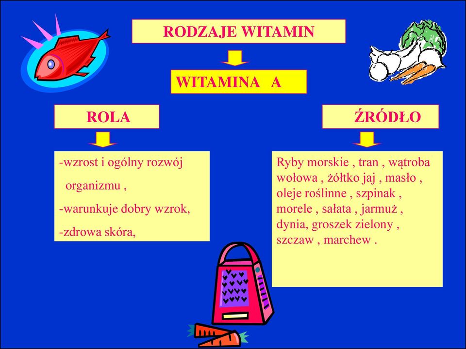 tran, wątroba wołowa, żółtko jaj, masło, oleje roślinne,