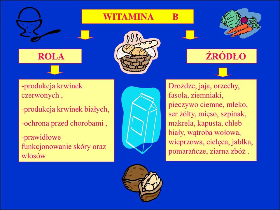 orzechy, fasola, ziemniaki, pieczywo ciemne, mleko, ser żółty, mięso, szpinak,