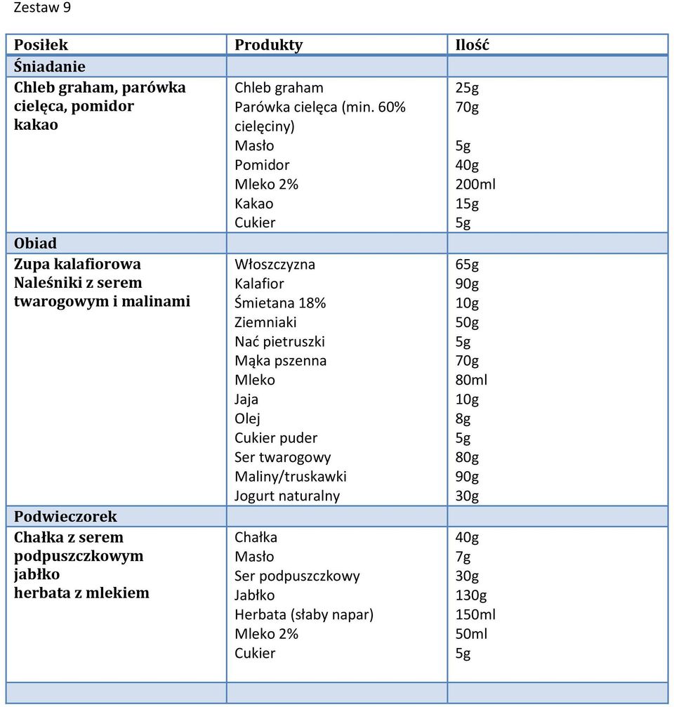 60% cielęciny) Pomidor Kakao Kalafior Śmietana 18% Nać pietruszki Mąka pszenna Mleko Jaja Olej puder Ser