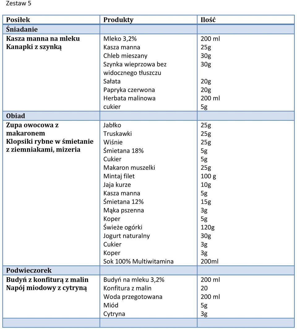 malinowa cukier Jabłko Truskawki Wiśnie Śmietana 18% Makaron muszelki Mintaj filet Jaja kurze Kasza manna Śmietana 12% Mąka pszenna Koper