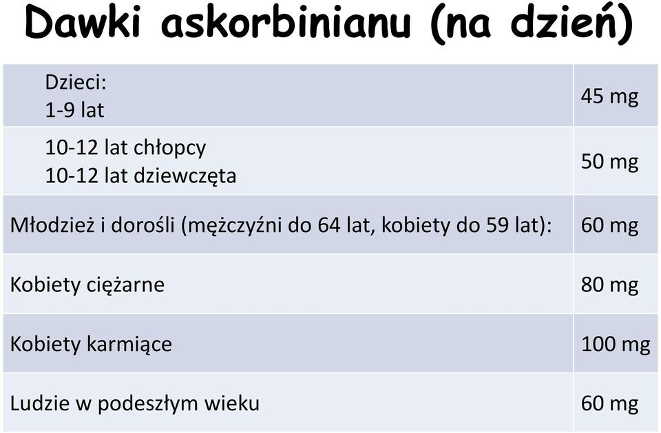 do 64 lat, kobiety do 59 lat): Kobiety ciężarne Kobiety