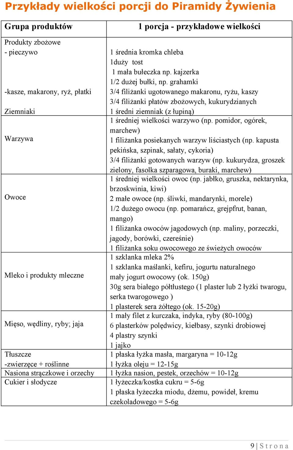 grahamki 3/4 filiżanki ugotowanego makaronu, ryżu, kaszy 3/4 filiżanki płatów zbożowych, kukurydzianych 1 średni ziemniak (z łupiną) 1 średniej wielkości warzywo (np.