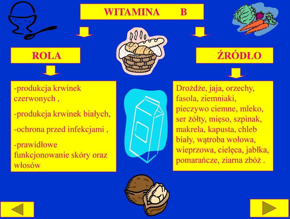 orzechy, fasola, ziemniaki, pieczywo ciemne, mleko, ser żółty, mięso, szpinak,