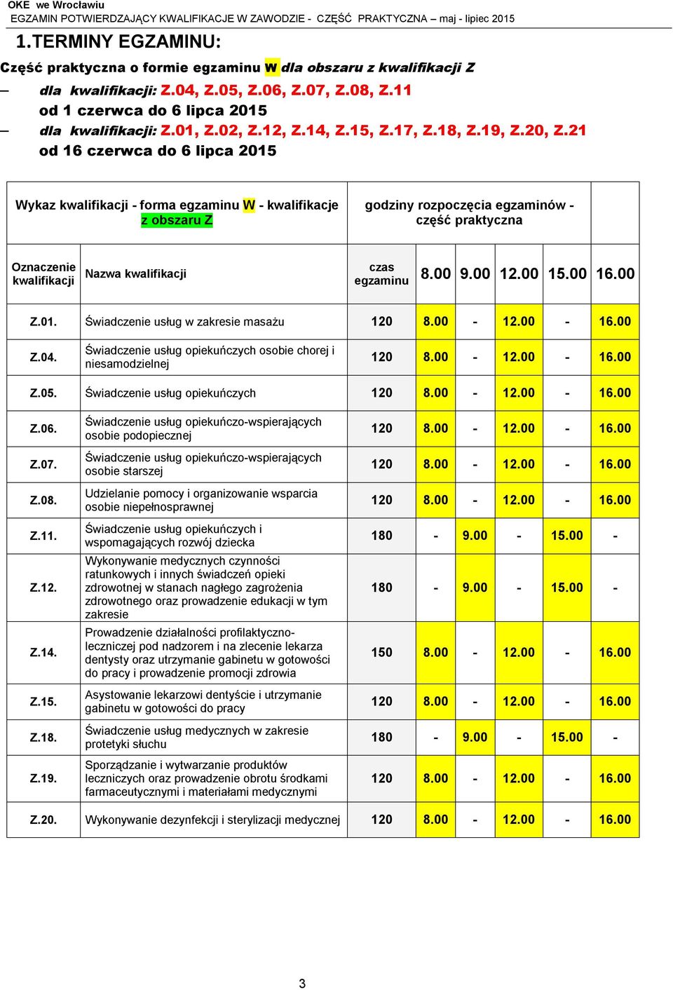 21 od 16 czerwca do 6 lipca 2015 Wykaz kwalifikacji - forma egzaminu W - kwalifikacje z obszaru Z godziny rozpoczęcia egzaminów - część praktyczna Oznaczenie kwalifikacji Nazwa kwalifikacji czas