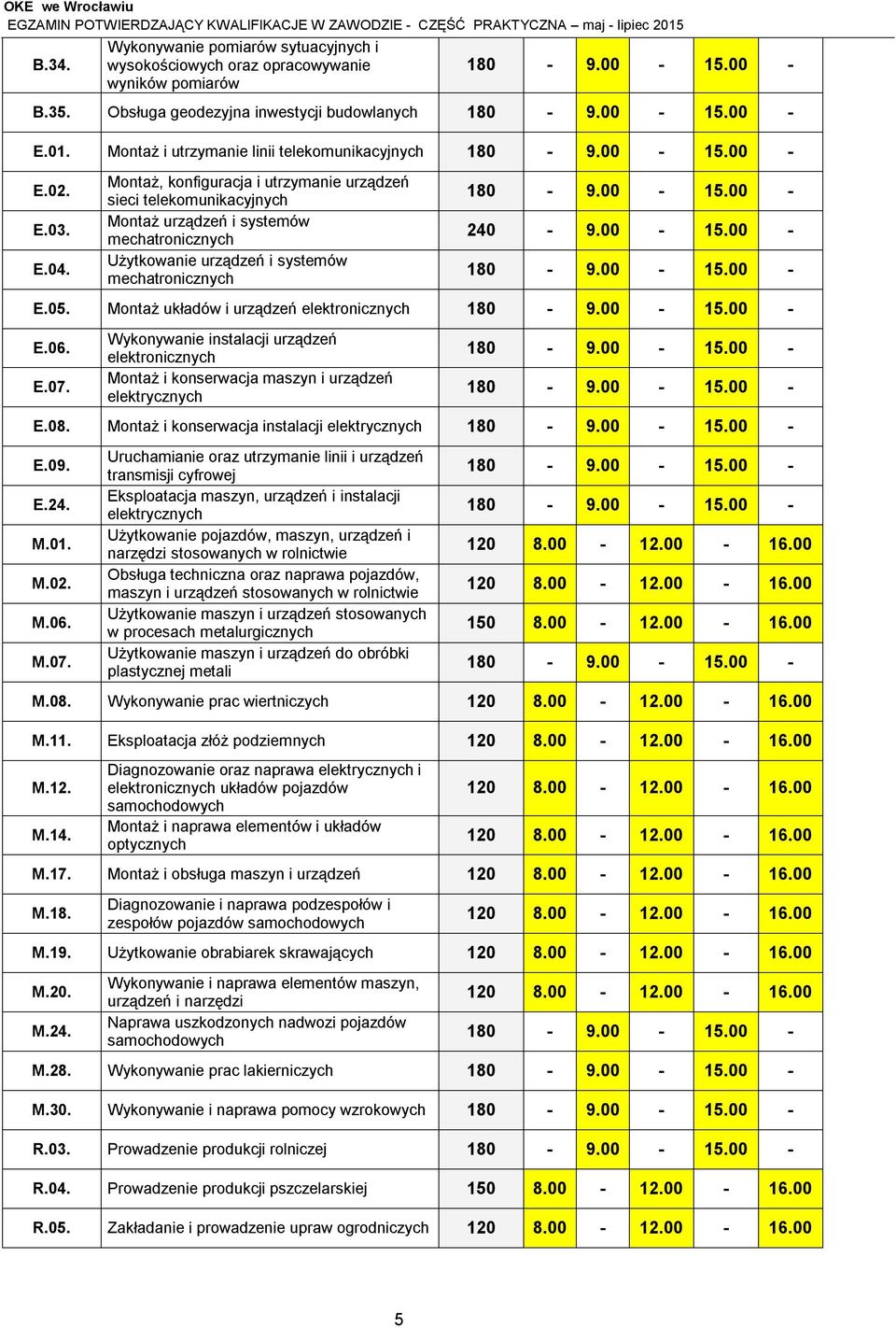 Montaż układów i urządzeń elektronicznych E.06. E.07. Wykonywanie instalacji urządzeń elektronicznych Montaż i konserwacja maszyn i urządzeń elektrycznych E.08.