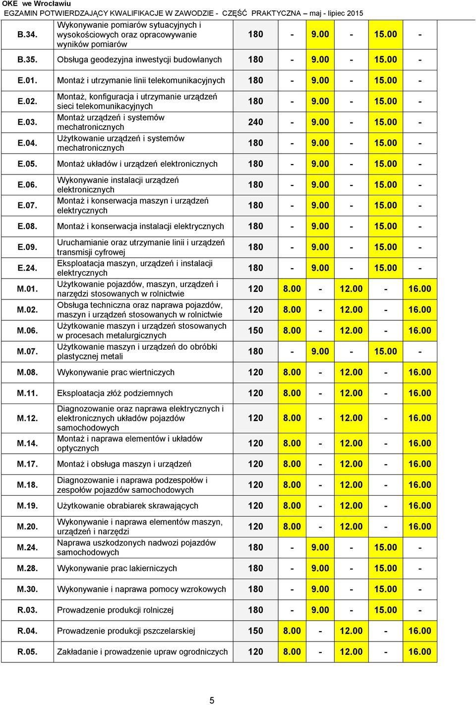 Montaż układów i urządzeń elektronicznych E.06. E.07. Wykonywanie instalacji urządzeń elektronicznych Montaż i konserwacja maszyn i urządzeń elektrycznych E.08.