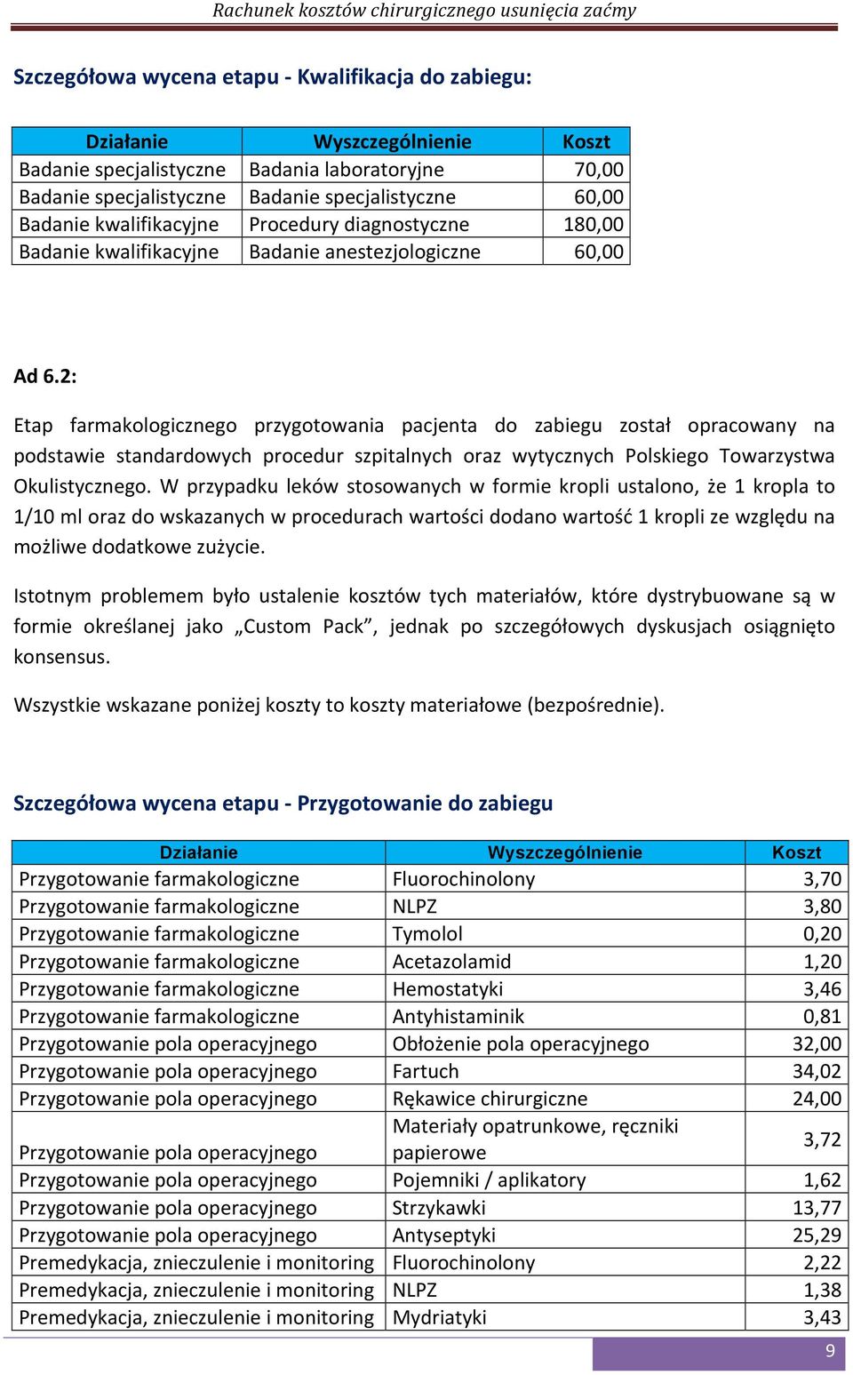 2: Etap farmakologicznego przygotowania pacjenta do zabiegu został opracowany na podstawie standardowych procedur szpitalnych oraz wytycznych Polskiego Towarzystwa Okulistycznego.