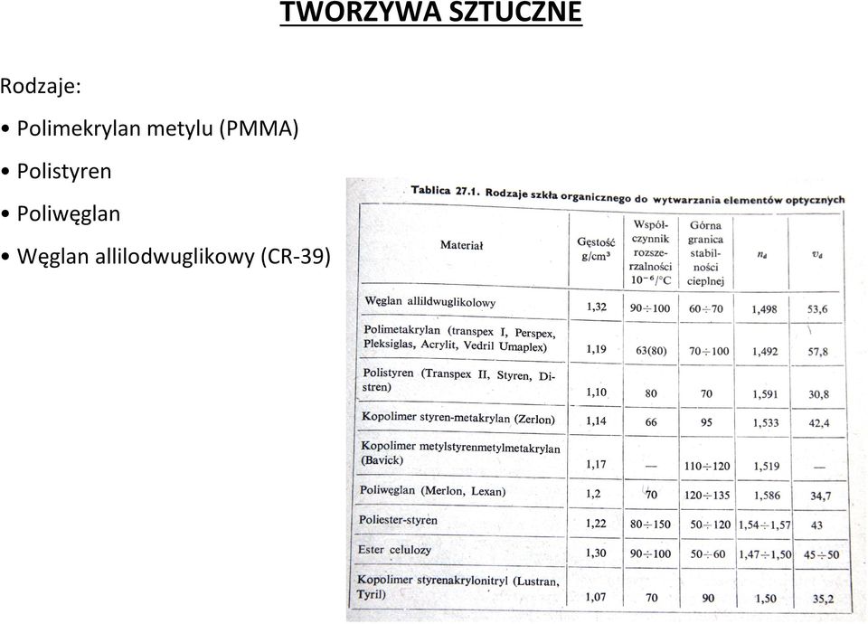 Polistyren Poliwęglan Węglan