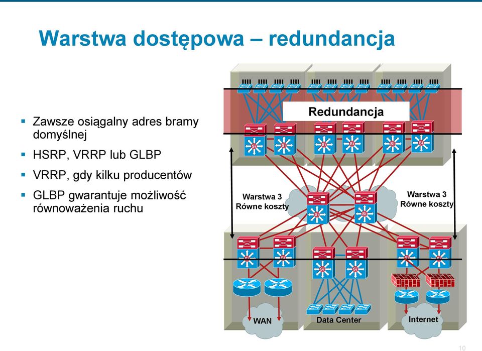 producentów GLBP gwarantuje możliwość równoważenia ruchu