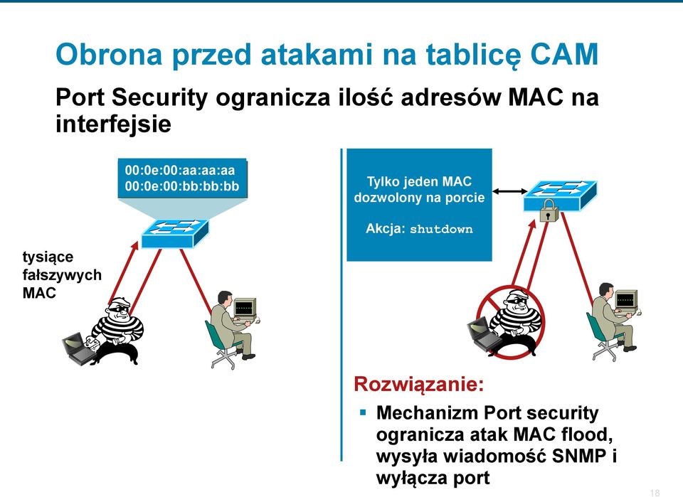 dozwolony na porcie Akcja: shutdown tysiące fałszywych MAC Rozwiązanie: