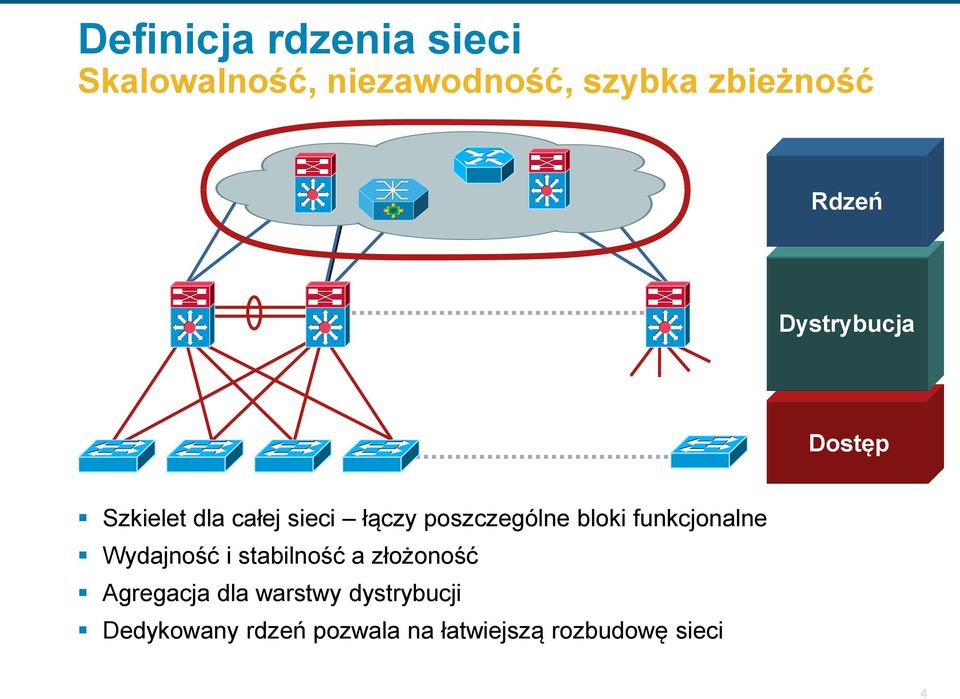 bloki funkcjonalne Wydajność i stabilność a złożoność Agregacja dla