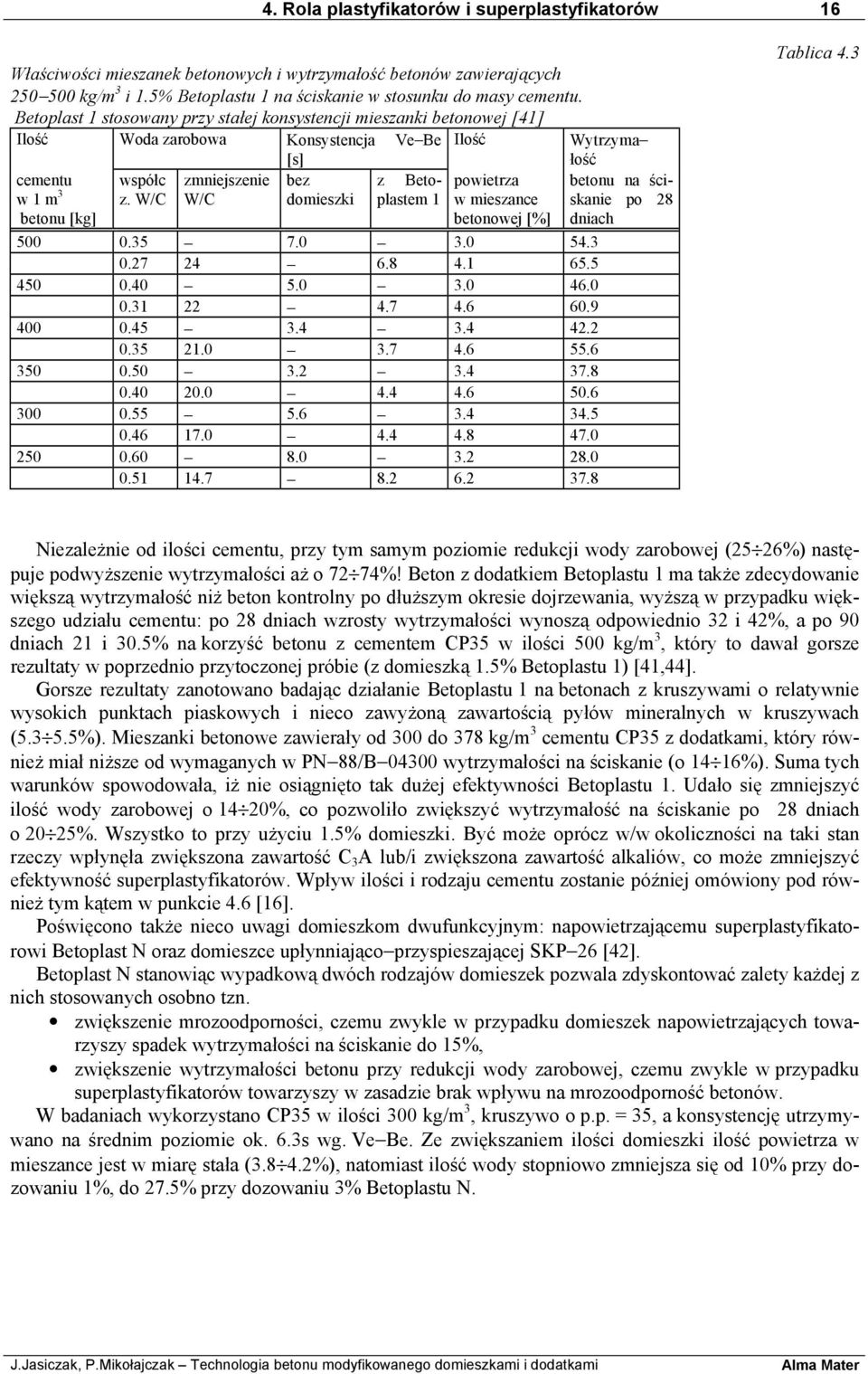 W/C zmniejszenie W/C bez domieszki z Betoplastem 1 powietrza w mieszance betonowej [%] 500 0.35 7.0 3.0 54.3 0.27 24 6.8 4.1 65.5 450 0.40 5.0 3.0 46.0 0.31 22 4.7 4.6 60.9 400 0.45 3.4 3.4 42.2 0.