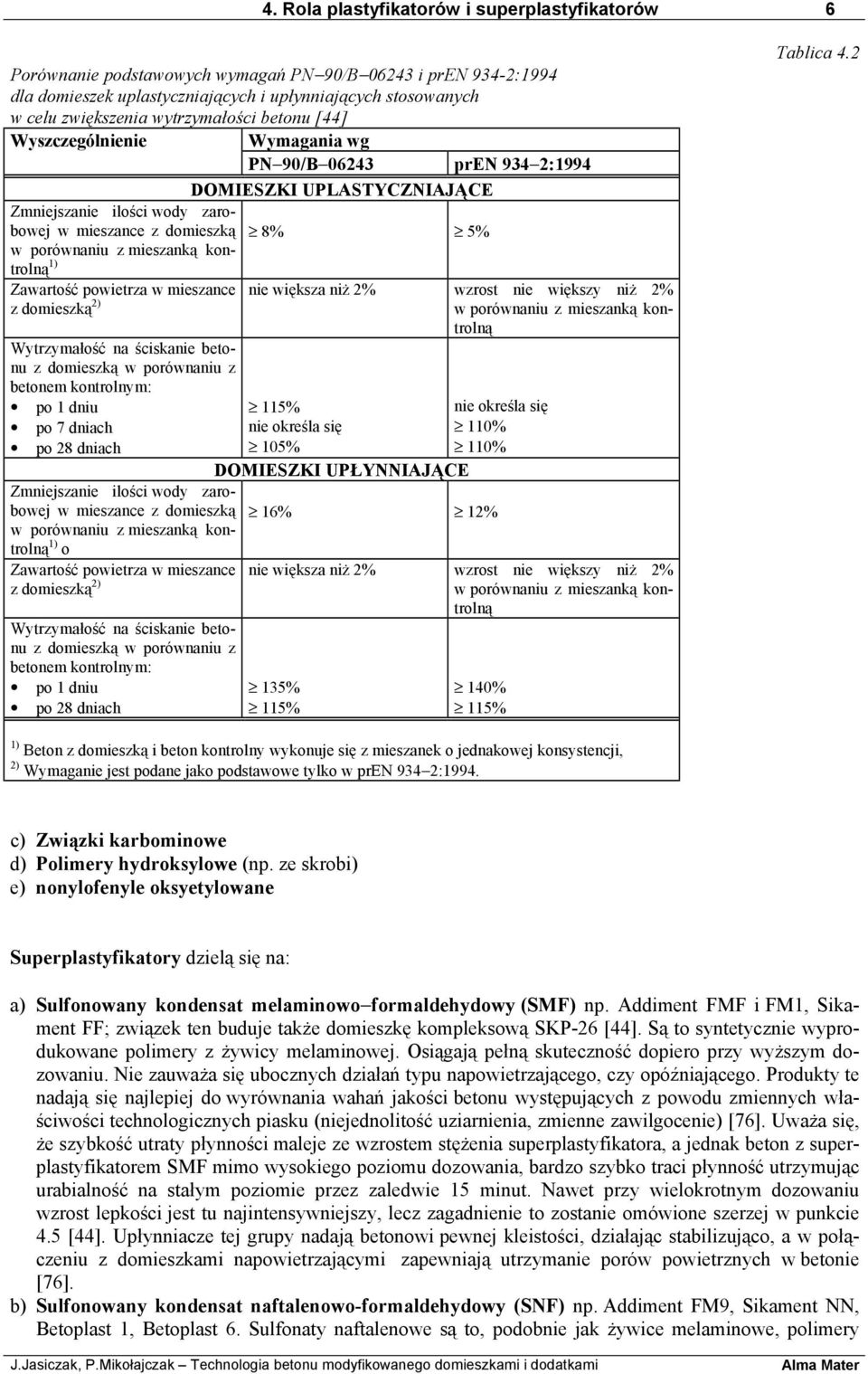 kontrolną 8% 5% Zawartość powietrza w mieszance z domieszką 2) nie większa niż 2% wzrost nie większy niż 2% w porównaniu z mieszanką kontrolną Wytrzymałość na ściskanie betonu z domieszką w