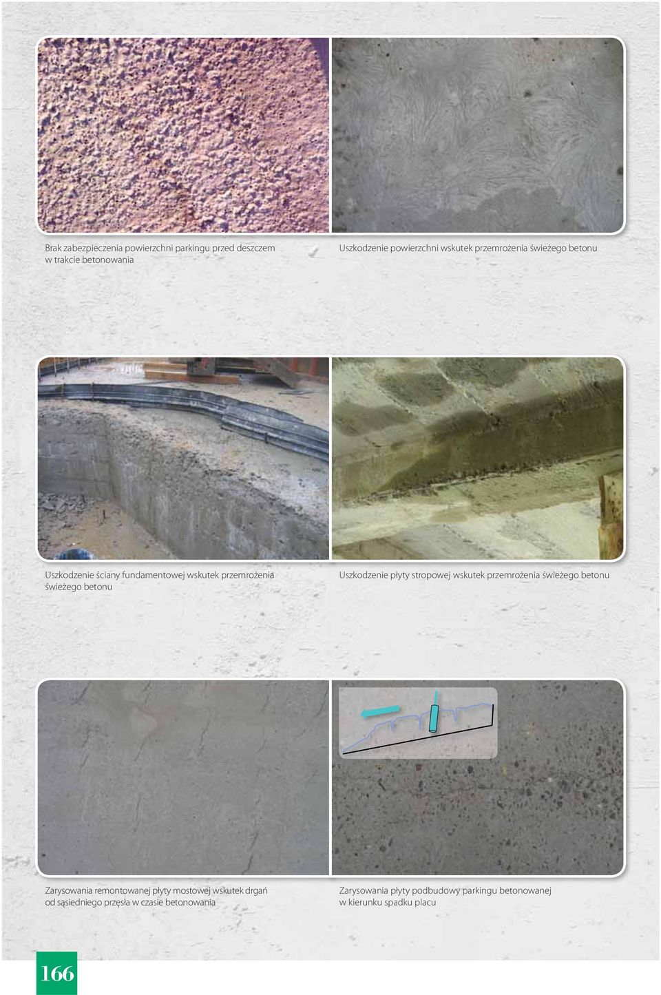 płyty stropowej wskutek przemrożenia świeżego betonu Zarysowania remontowanej płyty mostowej wskutek drgań od