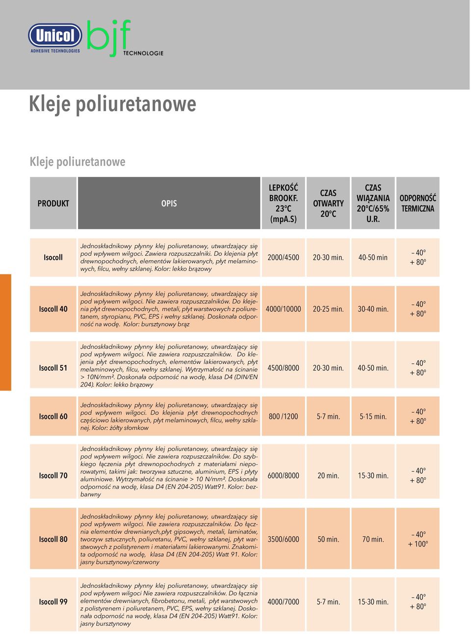 Kolor: lekko brązowy 2000/4500 20-30 40-50 min 40 + 80 isocoll 40 Jednoskładnikowy płynny klej poliuretanowy, utwardzający się pod wpływem wilgoci. Nie zawiera rozpuszczalników.