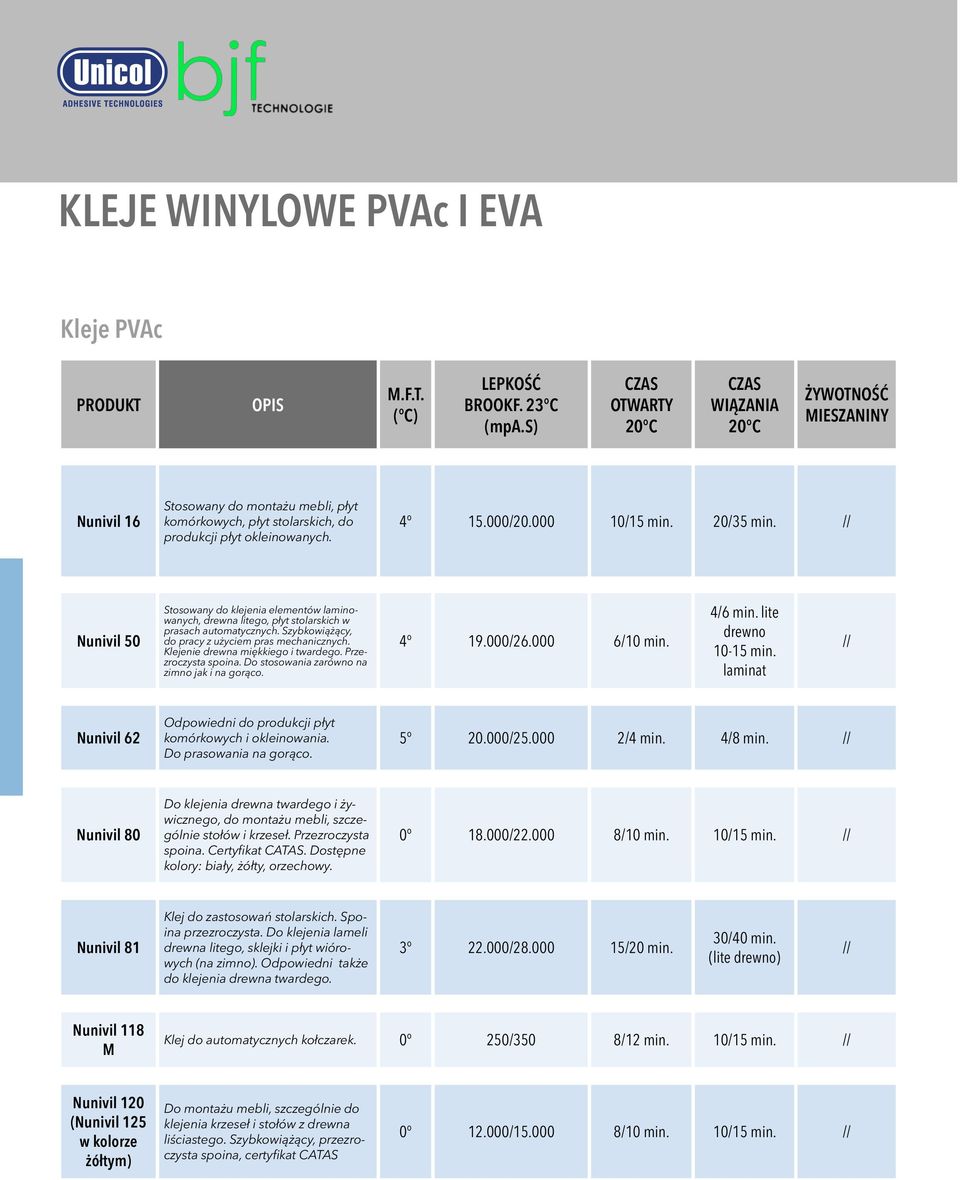 000 10/15 20/35 // nunivil 50 Stosowany do klejenia elementów laminowanych, drewna litego, płyt stolarskich w prasach automatycznych. Szybkowiążący, do pracy z użyciem pras mechanicznych.