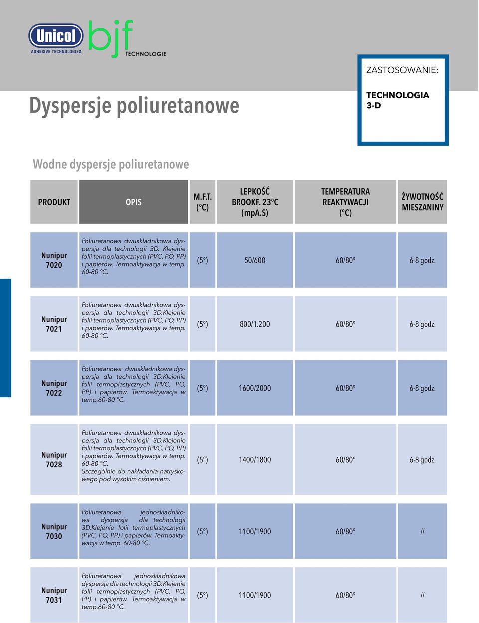 Termoaktywacja w temp. 60-80 C. (5 ) 50/600 60/80 6-8 godz. nunipur 7021 Poliuretanowa dwuskładnikowa dyspersja dla technologii 3D.Klejenie folii termoplastycznych (PVC, PO, PP) i papierów.