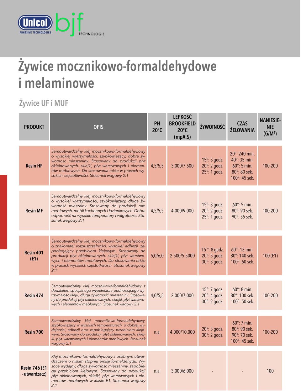 Stosunek wagowy 2:1 4,5/5,5 3.000/7.500 15 : 3 godz. 20 : 2 godz. 25 : 1 godz. 20 : 240 40 : 35 60 : 5 80 : 80 sek. 100 : 45 sek.