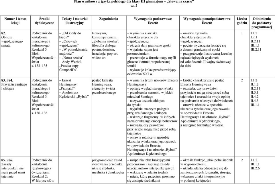 Oblicze współczesnego świata Blok: Współczesność świat s. 132 135 Od kiedy do kiedy?
