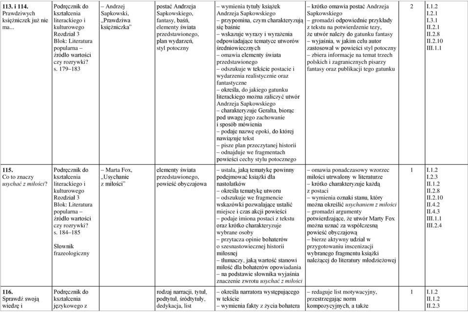 Sapkowskiego przypomina, czym charakteryzują się baśnie wskazuje wyrazy i wyrażenia odpowiadające tematyce utworów średniowiecznych omawia elementy świata przedstawionego odszukuje w tekście postacie