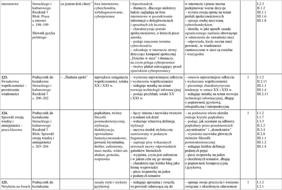 w poszukiwaniu informacji o dolegliwościach i sposobach ich leczenia charakteryzuje portale społecznościowe, o których pisze autorka podaje znaczenie terminu cyberchondria odszukuje w internecie