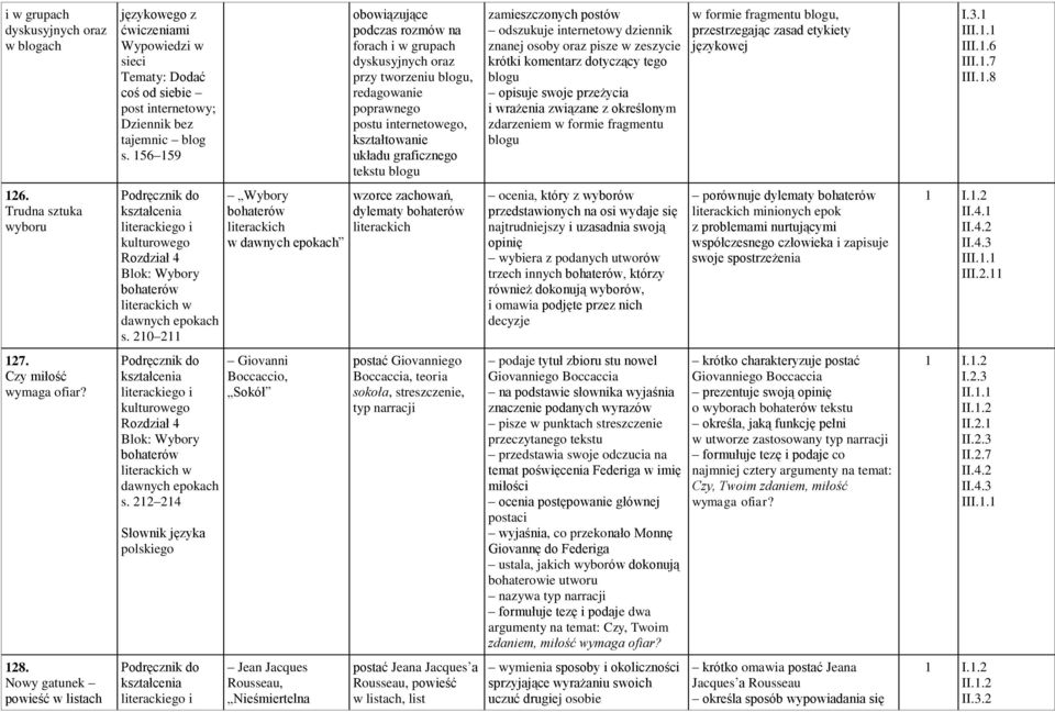 zamieszczonych postów odszukuje internetowy dziennik znanej osoby oraz pisze w zeszycie krótki komentarz dotyczący tego blogu opisuje swoje przeżycia i wrażenia związane z określonym zdarzeniem w
