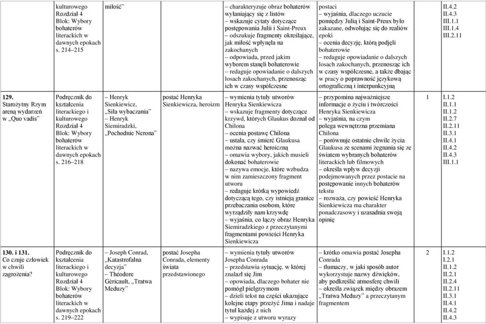 odpowiada, przed jakim wyborem stanęli bohaterowie redaguje opowiadanie o dalszych losach zakochanych, przenosząc ich w czasy współczesne postaci wyjaśnia, dlaczego uczucie pomiędzy Julią i