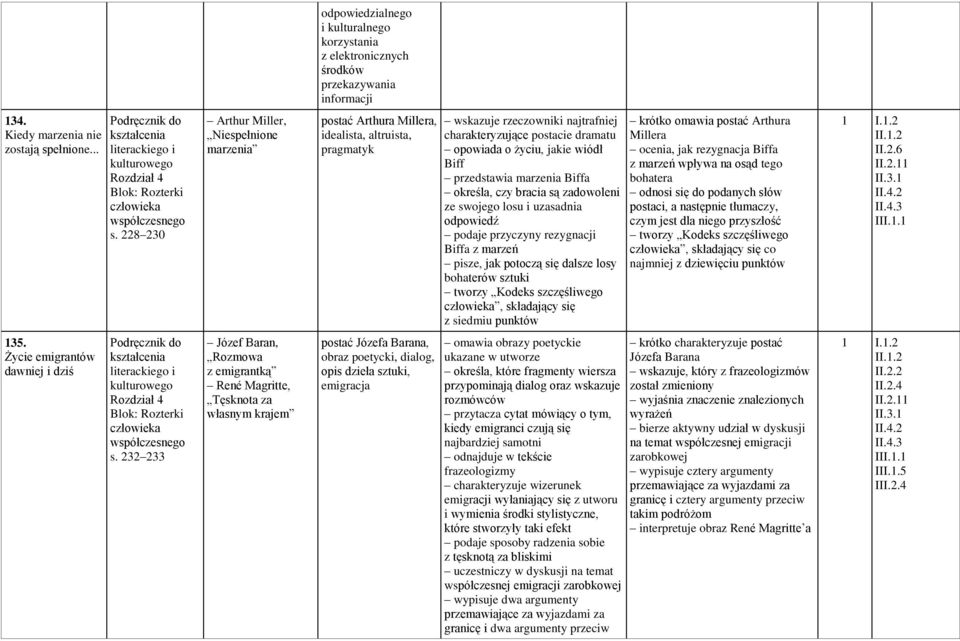 Biff przedstawia marzenia Biffa określa, czy bracia są zadowoleni ze swojego losu i uzasadnia odpowiedź podaje przyczyny rezygnacji Biffa z marzeń pisze, jak potoczą się dalsze losy bohaterów sztuki