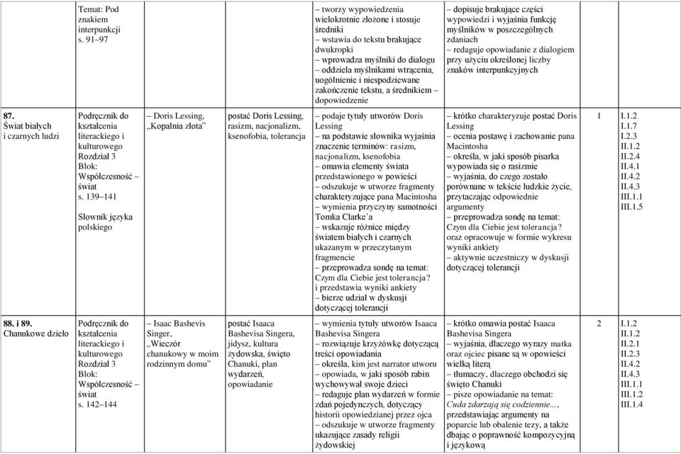 zakończenie tekstu, a średnikiem dopowiedzenie dopisuje brakujące części wypowiedzi i wyjaśnia funkcję myślników w poszczególnych zdaniach redaguje opowiadanie z dialogiem przy użyciu określonej