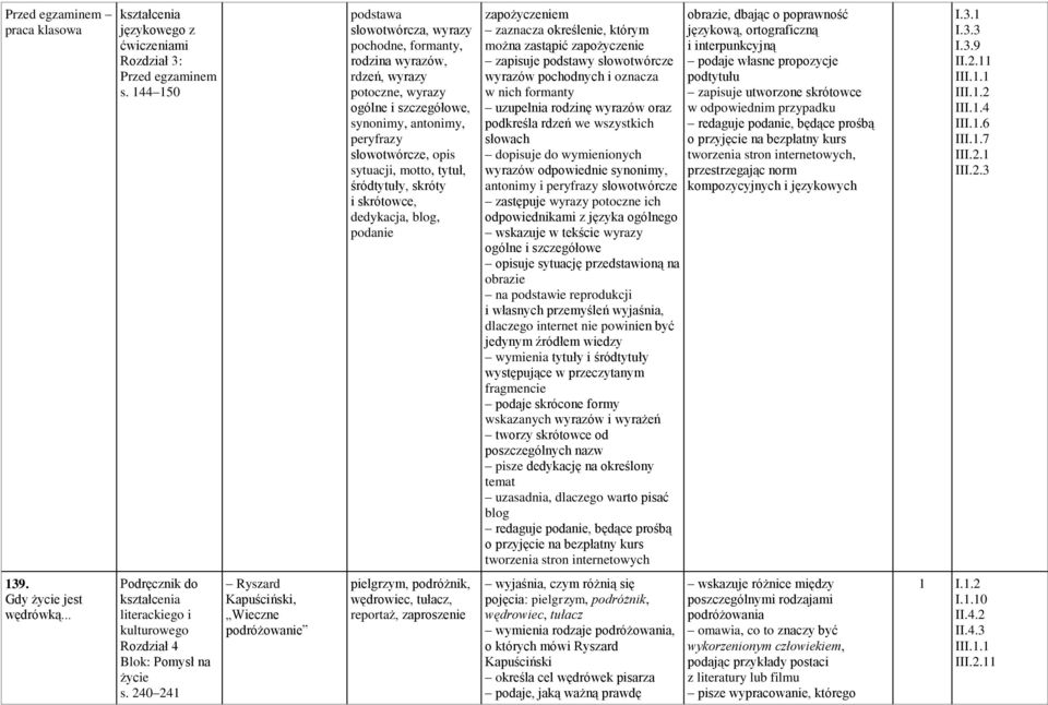 tytuł, śródtytuły, skróty i skrótowce, dedykacja, blog, podanie zapożyczeniem zaznacza określenie, którym można zastąpić zapożyczenie zapisuje podstawy słowotwórcze wyrazów pochodnych i oznacza w
