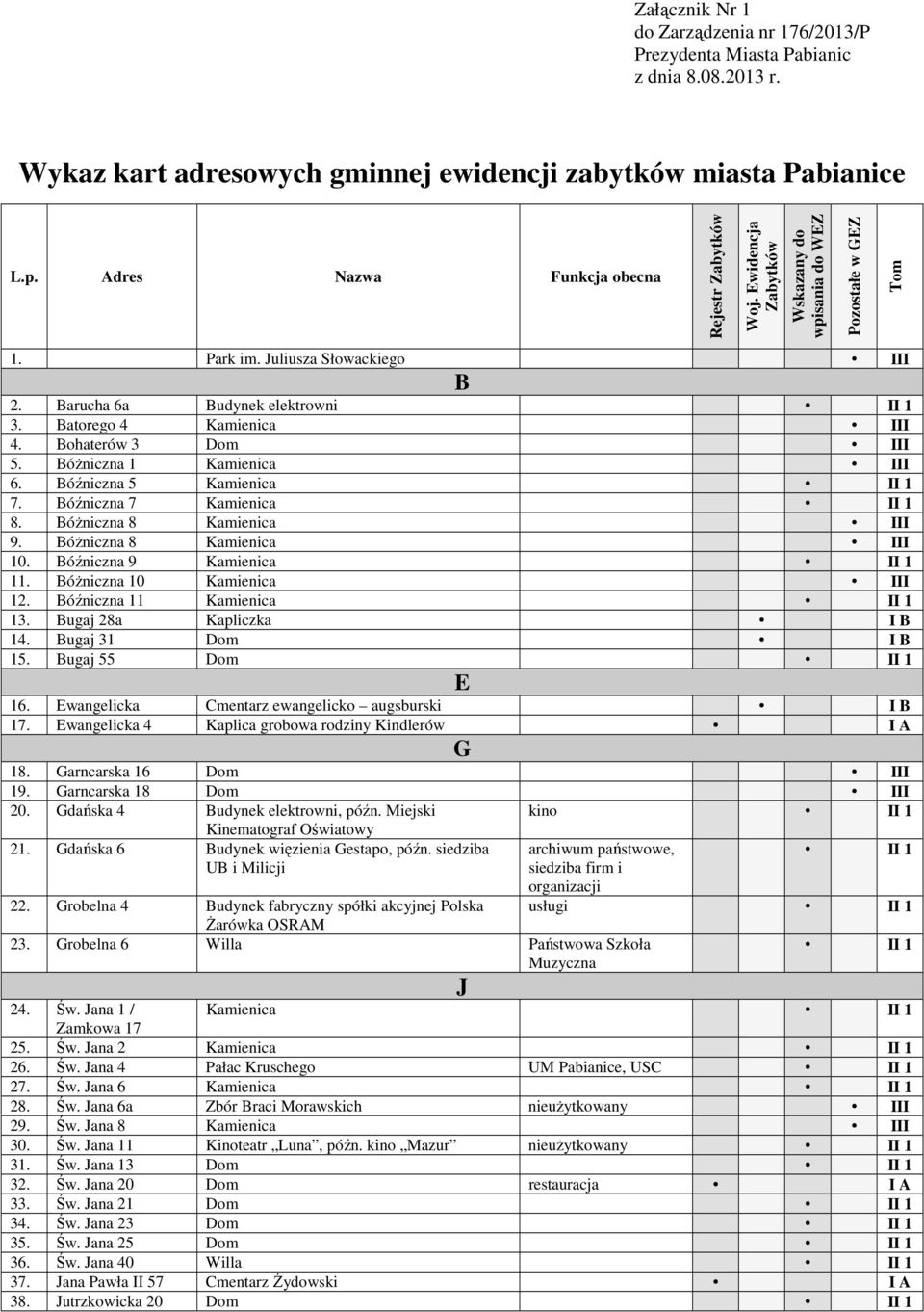 Batorego 4 Kamienica 4. Bohaterów 3 Dom 5. Bóżniczna 1 Kamienica 6. Bóźniczna 5 Kamienica II 1 7. Bóźniczna 7 Kamienica II 1 8. Bóżniczna 8 Kamienica 9. Bóżniczna 8 Kamienica 10.