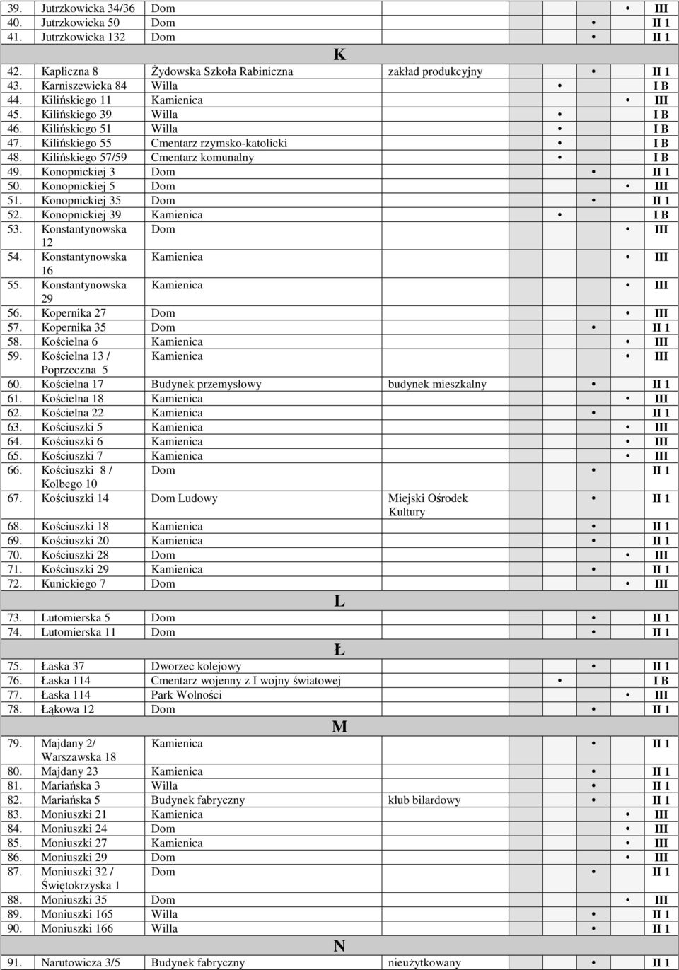 Konopnickiej 5 Dom 51. Konopnickiej 35 Dom II 1 52. Konopnickiej 39 Kamienica 53. Konstantynowska Dom 12 54. Konstantynowska Kamienica 16 55. Konstantynowska Kamienica 29 56. Kopernika 27 Dom 57.